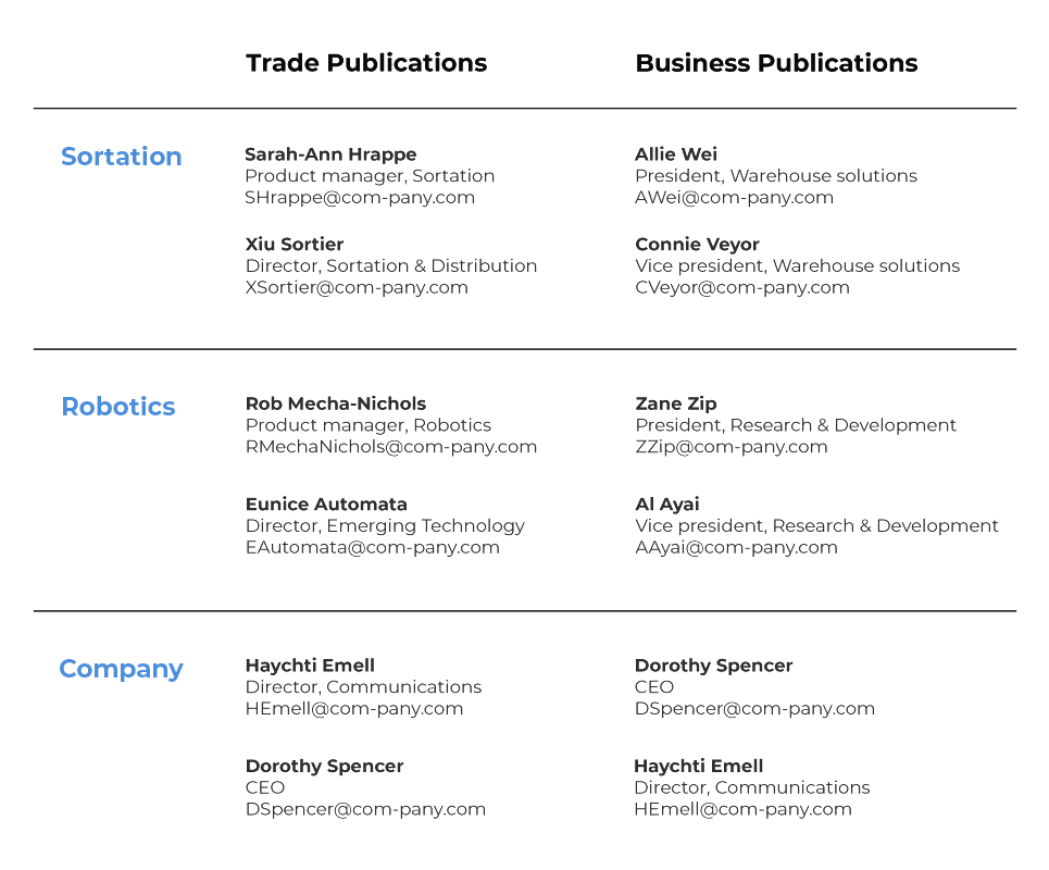A mock subject matter expert (SME) roster
