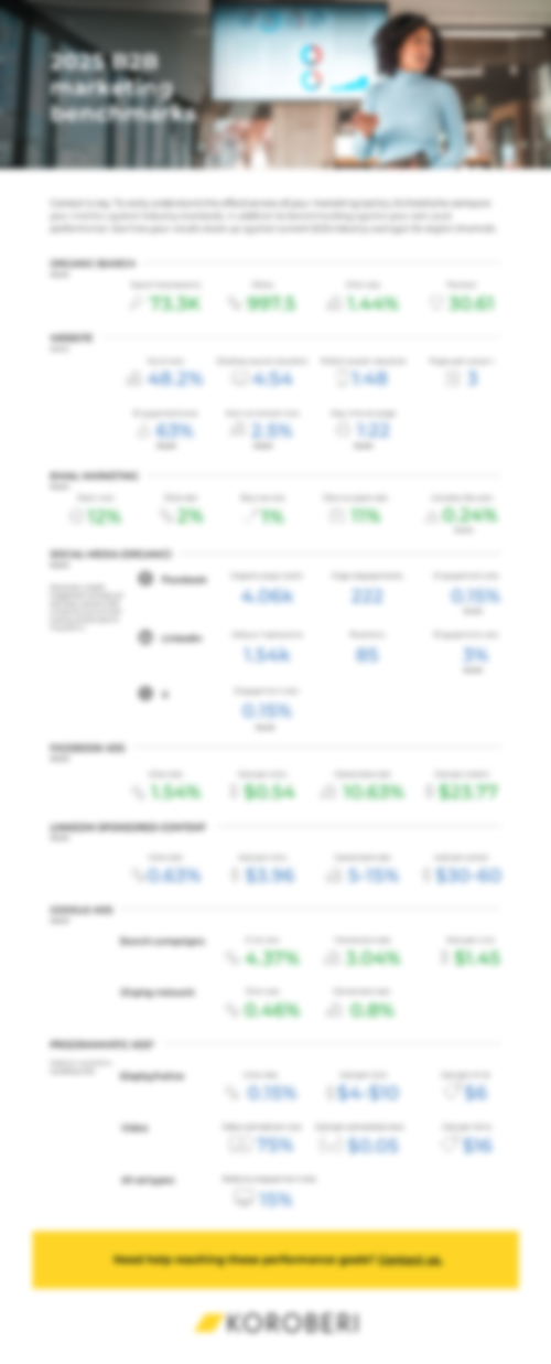 Top B2B marketing benchmarks of 2025