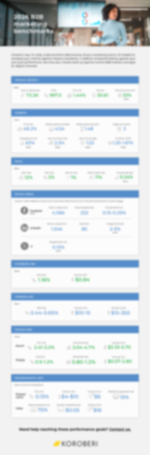Top B2B marketing benchmarks of 2026